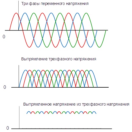 Выпрямленное трехфазное напряжение